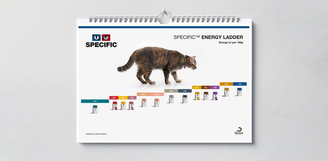 Meth-web-col-50-1100x540-dechra-cat-chart